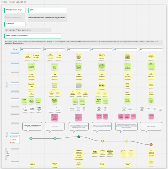 CJM старого сайта компании РЭЦ
