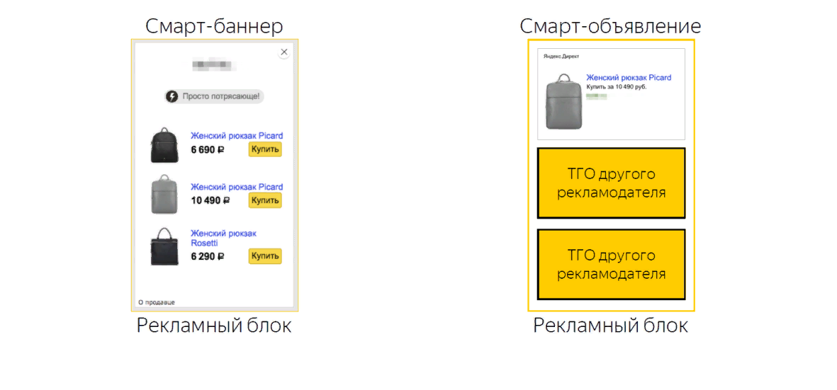 Схема размещения баннера и объявления в блоке рекламы